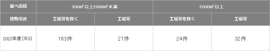 ZEB補助金について