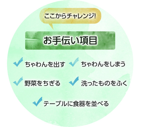 ここからチャレンジ!「お手伝い項目」ちゃわんを出す・ちゃわんをしまう・野菜をちぎる・洗ったものをふく・テーブルに食器を並べる