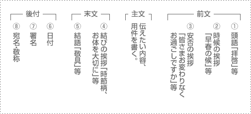 今月のひと仕事 くらしのレター Try家コラム トライエコラム ダイワハウス