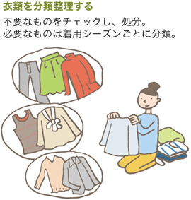 衣類を分類整理する 不要なものをチェックし、処分。必要なものは着用シーズンごとに分類。