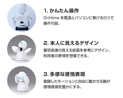 1. かんたん操作…OriHimeを電源とパソコンに繋げるだけで操作可能。2. 本人に見えるデザイン…喜怒哀楽の見える能面を参考にデザイン。利用者の表情を想像できる。3. 多感な感情表現…登録したモーションと自由に動かせる腕が感情表現を豊かにする。