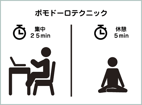 ポモドーロテクニック