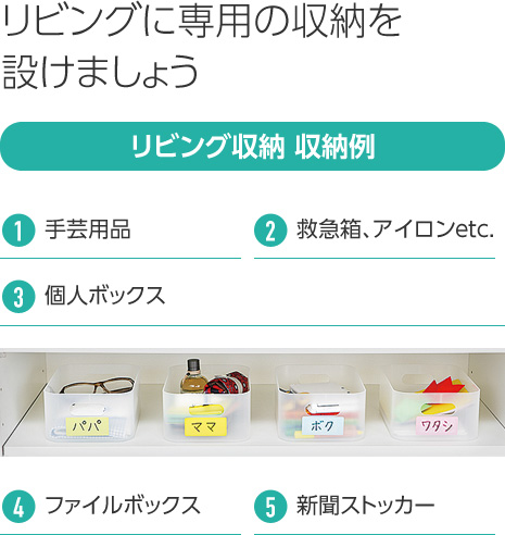 リビングに専用の収納を設けましょう「リビング収納 収納例」1.手芸用品 2.救急箱、アイロンetc. 3.個人ボックス 4.ファイルボックス 5.新聞ストッカー