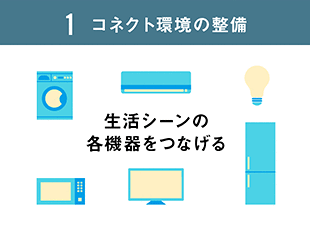 1.コネクト環境の整備…生活シーンの各機器を繋げる