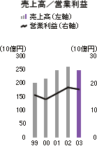 ㍂/cƗv