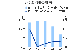 BPSPBR̐