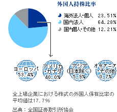 Ol䗦