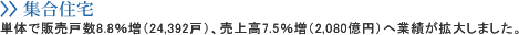 集合住宅