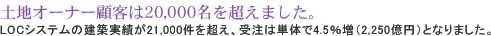 ynI[i[ڋq20,000𒴂܂B