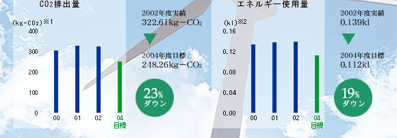 CO2ro/GlM[gp
