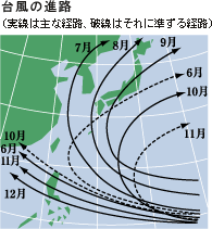䕗̐iH