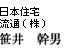 {Z()@䊲j