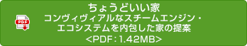 ちょうどいい家　コンヴィヴィアルなスチームエンジン・エコシステムを内包した家の提案 <PDF：1.42MB>