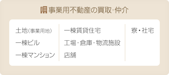 事業用不動産の買取・仲介