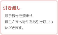 【引き渡し】諸手続きを済ませ、買主さまへ物件をお引き渡しいただきます。