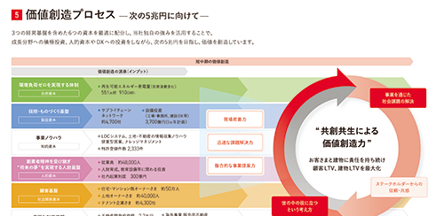 CFOメッセージ