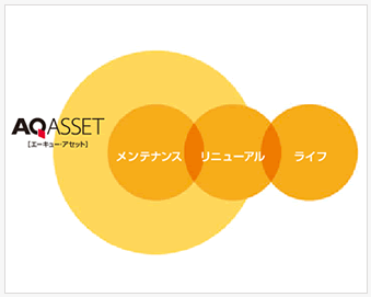 AQ ASSET
