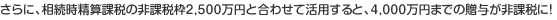 固定資産税、不動産取得税、登録免許税に関しては平成22年3月31日までの特例措置ですが、期限が2年間延長される予定です。