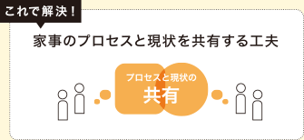 これで解決！家事のプロセスと現状を共有する工夫