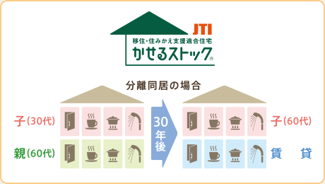 移住・住みかえ支援適合住宅　かせるストック