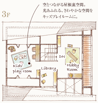 空とつながる屋根裏空間。光あふれる、さわやかな空間をキッズプレイルームに。