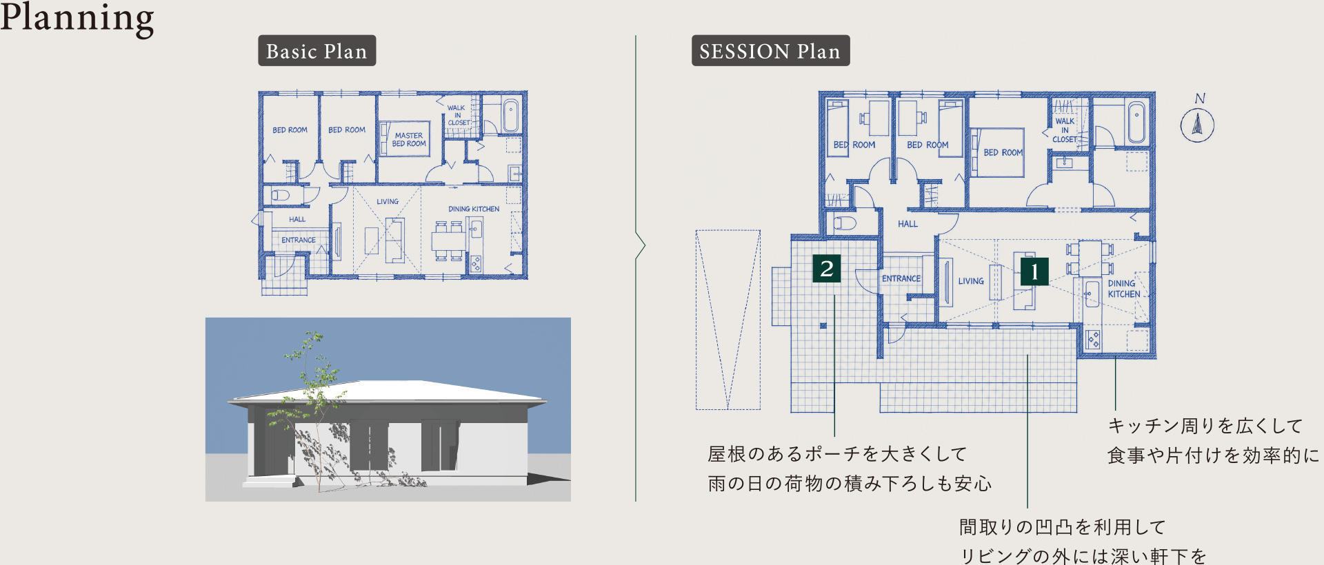 Planning