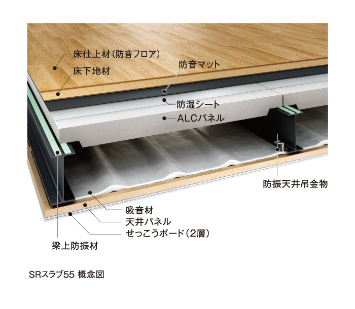 SRスラブ55 概念図