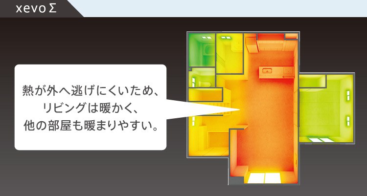 xevoΣ 熱が外へ逃げにくいため、リビングは暖かく、他の部屋も暖まりやすい。