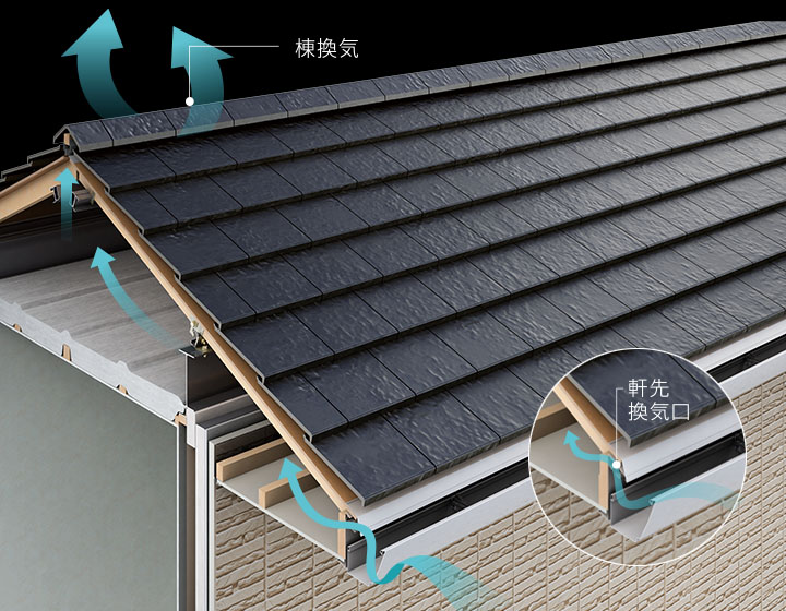 棟換気、軒先換気口