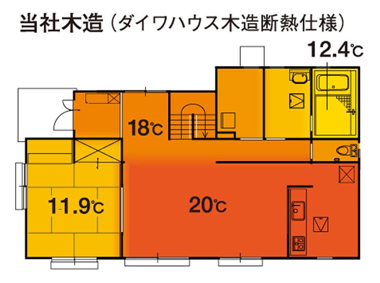 当社木造(ダイワハウス木造断熱仕様)