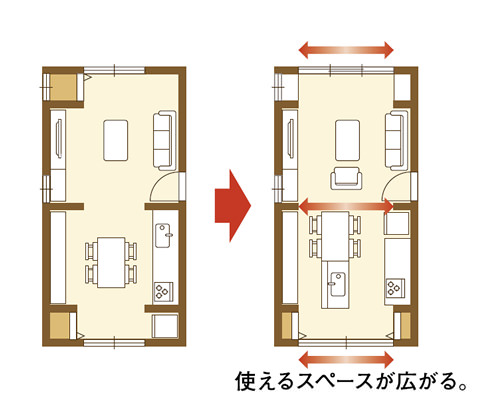 使えるスペースが広がる。
