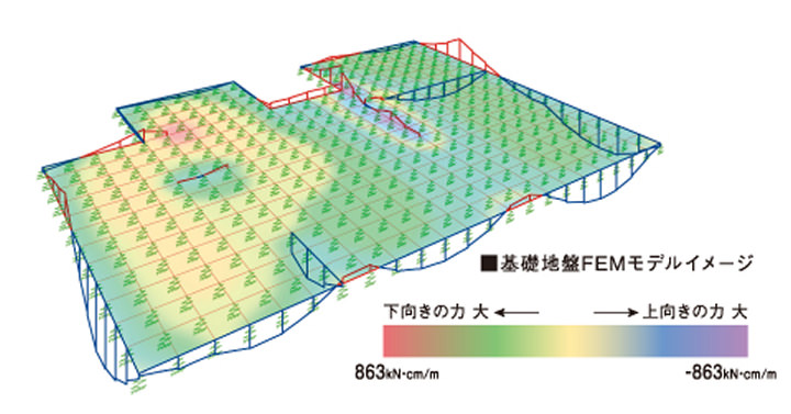 基礎地盤FEMモデルイメージ
