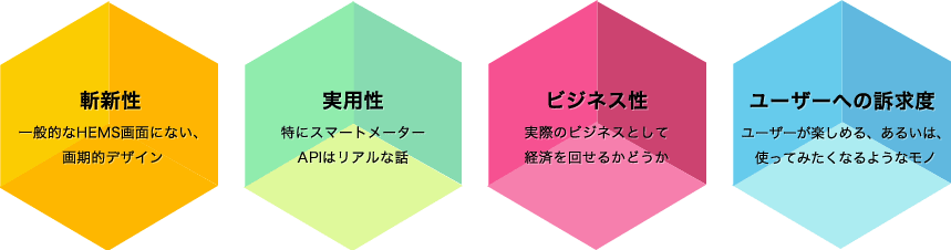 斬新性 一般的なHEMS画面にない、画期的デザイン／実用性 特にスマートメーターAPIはリアルな話／ビジネス性 実際のビジネスとして経済を回せるかどうか／ユーザーへの訴求度 ユーザーが楽しめる、あるいは、使ってみたくなるようなモノ