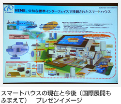スマートハウスの現在と今後（国際展開もふまえて）　プレゼンイメージ