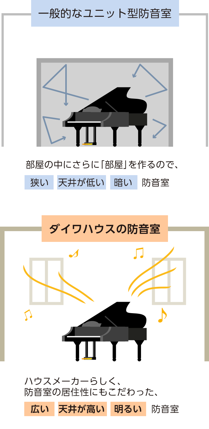 （１）広くて天井が高く明るい防音室
