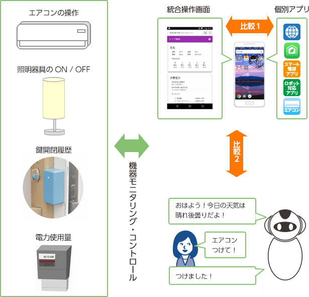 モニター実証の概要