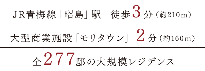 JR青梅線「昭島」駅 徒歩3分（約210ｍ）｜JR青梅線「昭島」駅 徒歩3分（約160ｍ）｜全277邸の大規模レジデンス