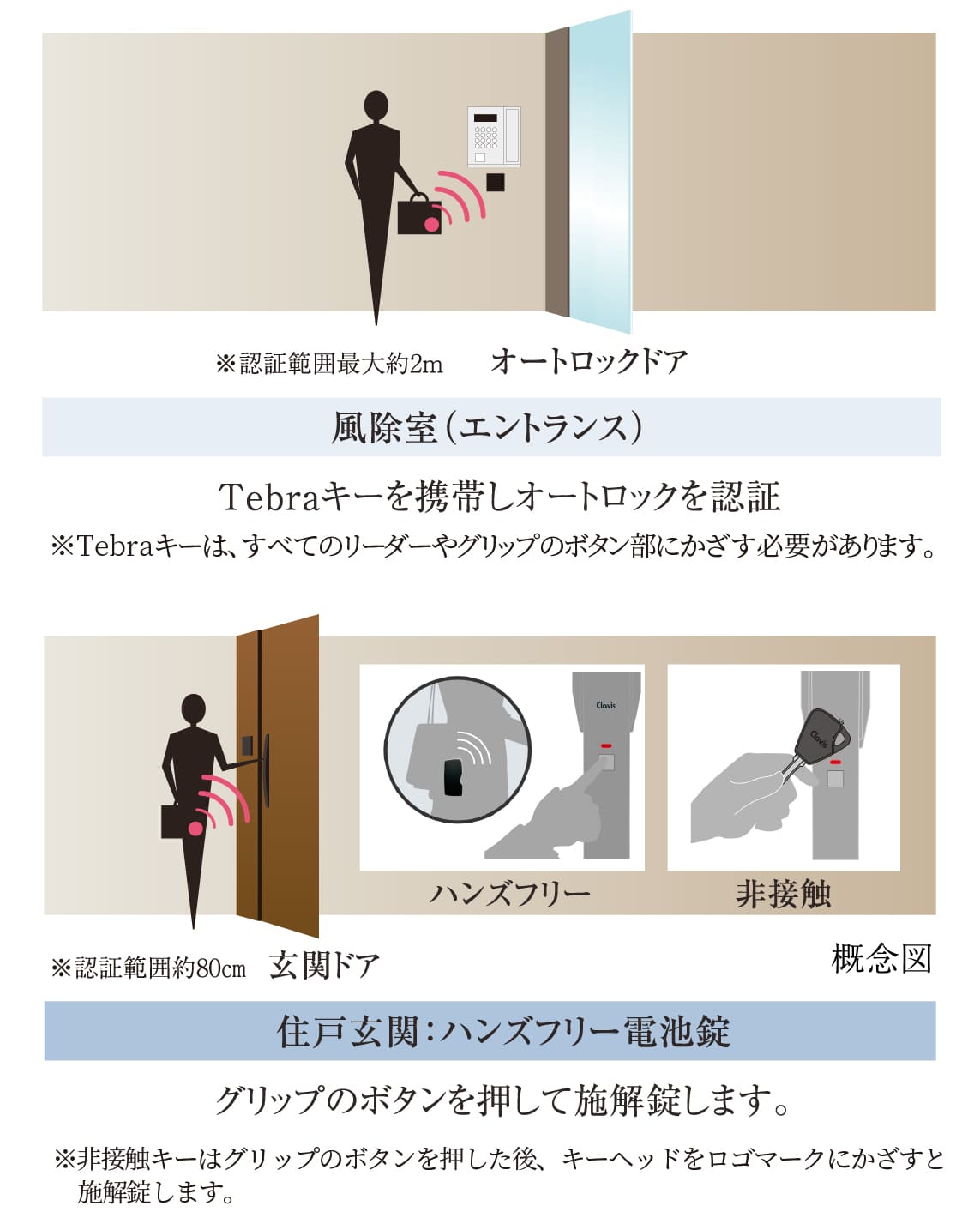 ハンズフリーシステム