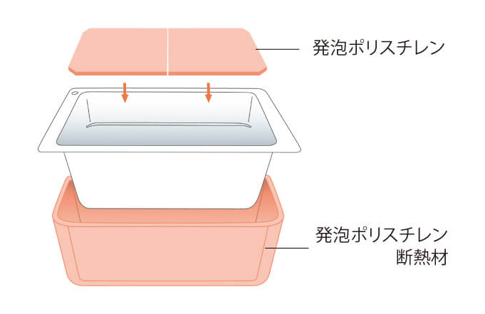 保温浴槽
