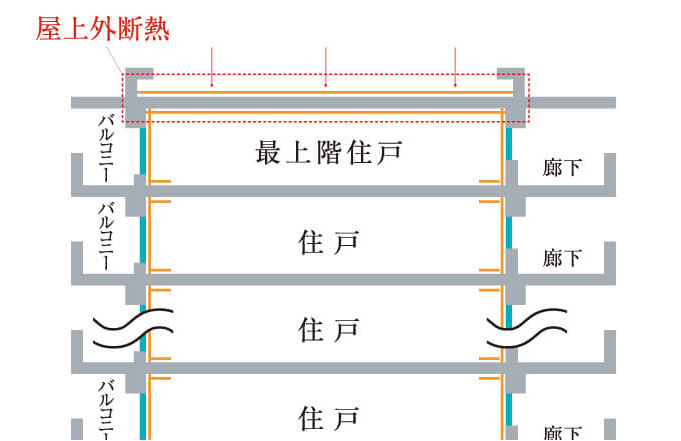 断熱工法（断熱等級5）
