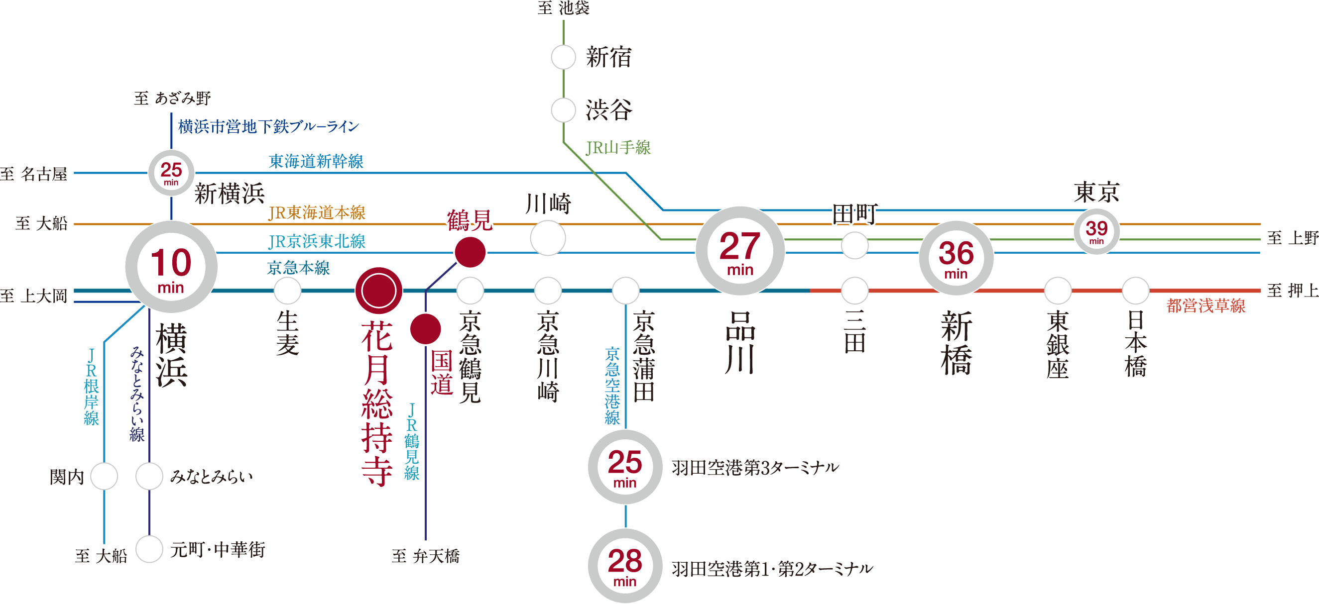 路線図