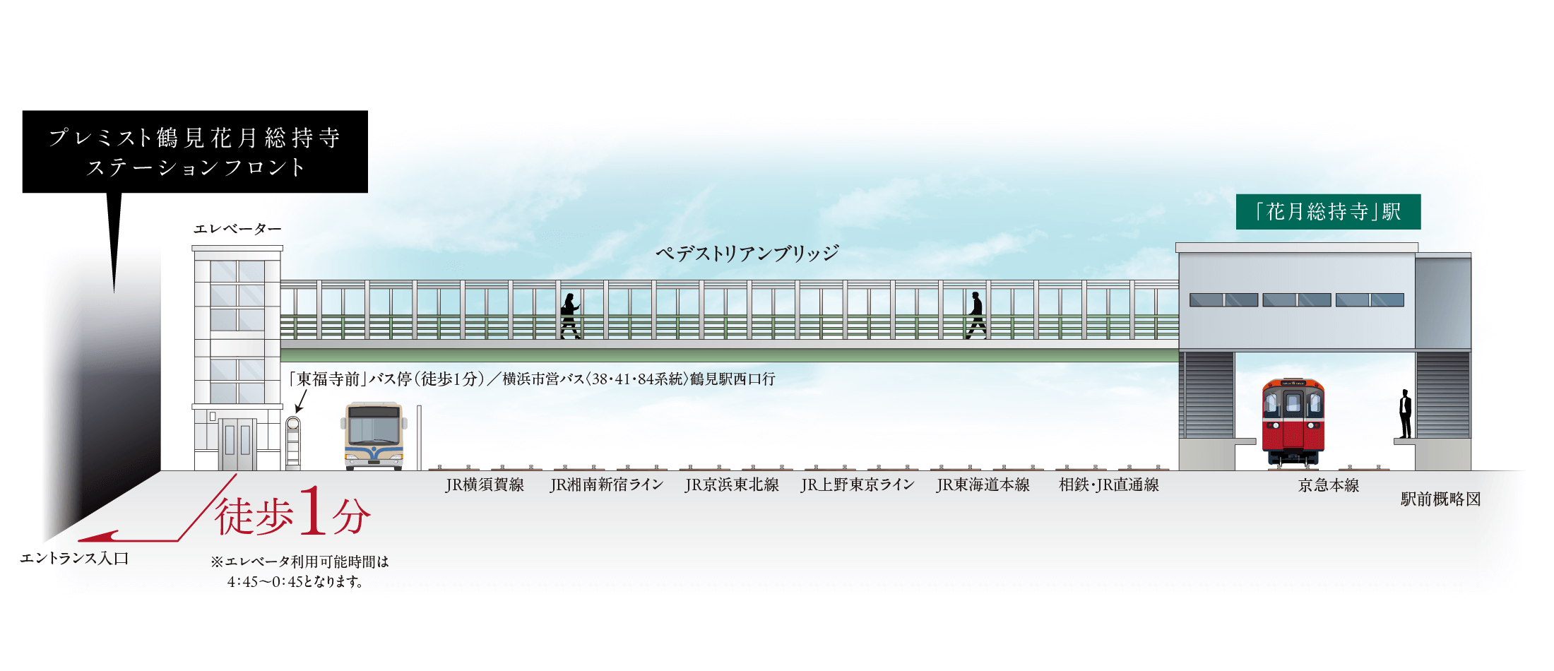 駅直結のペデストリアンブリッジへ徒歩１分。駅前のステータスへ。
