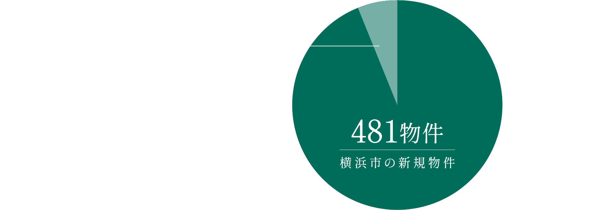 【横浜市/2015年以降横浜市の新規物件＋総戸数250戸以上の物件】