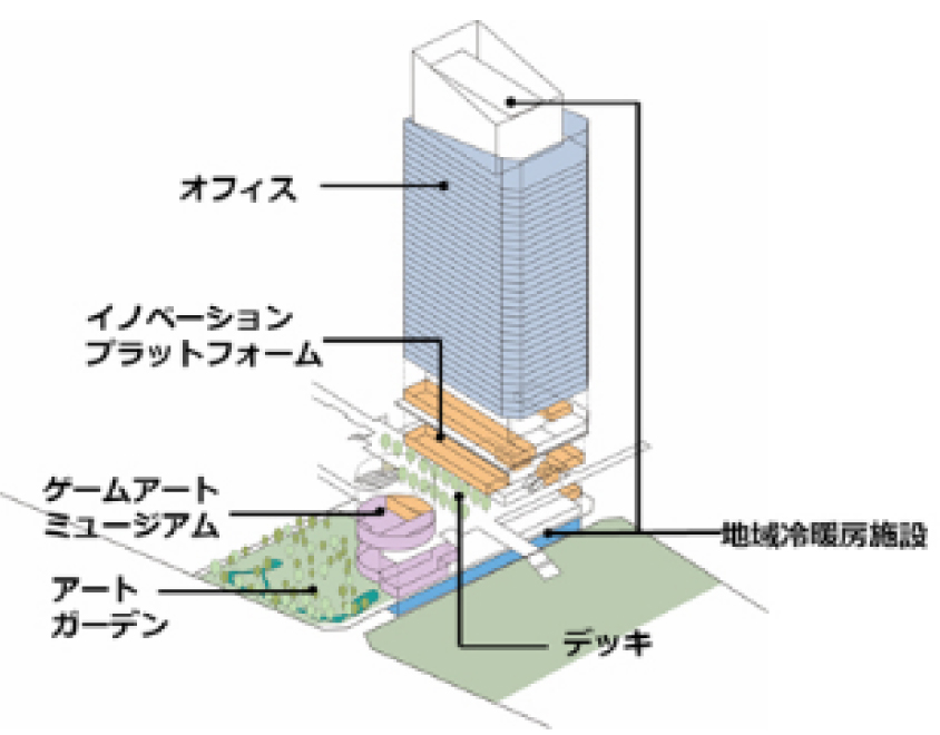 全体イメージ
