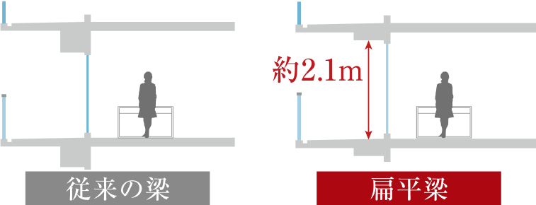 明るく開放的な空間を生む扁平梁＆トールサッシ