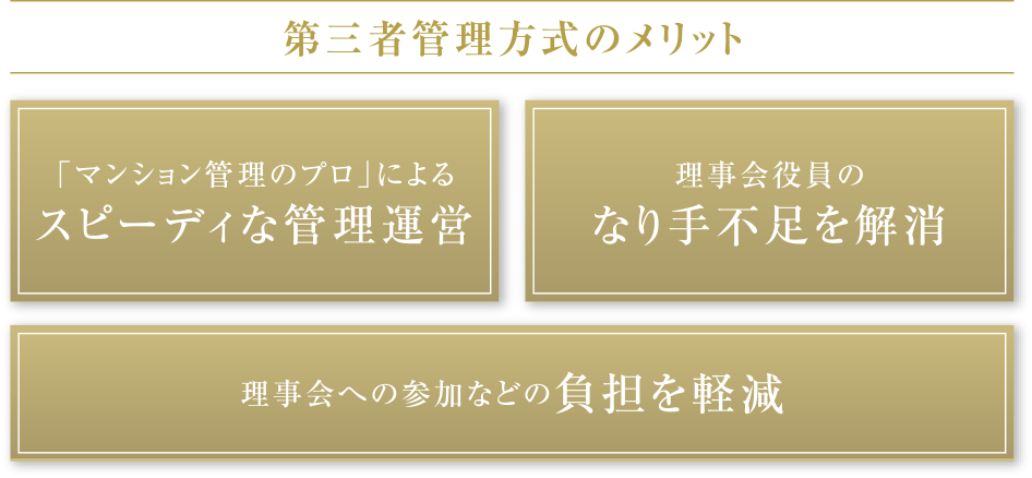 ［第三者管理方式のメリット］「マンション管理のプロ」によるスピーディな管理運営｜理事会役員のなり手不足を解消｜理事会への参加などの負担を軽減