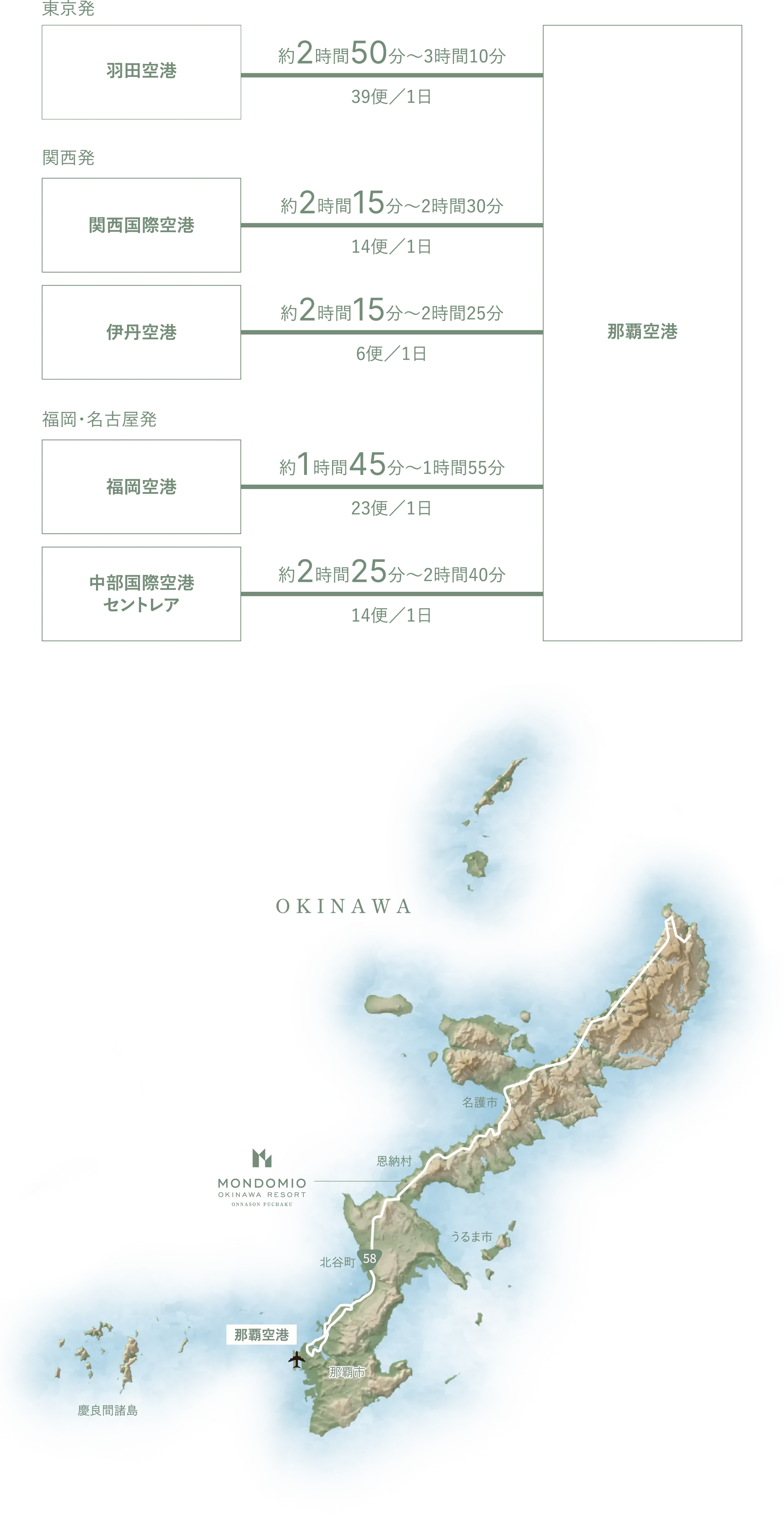 エリア概念図