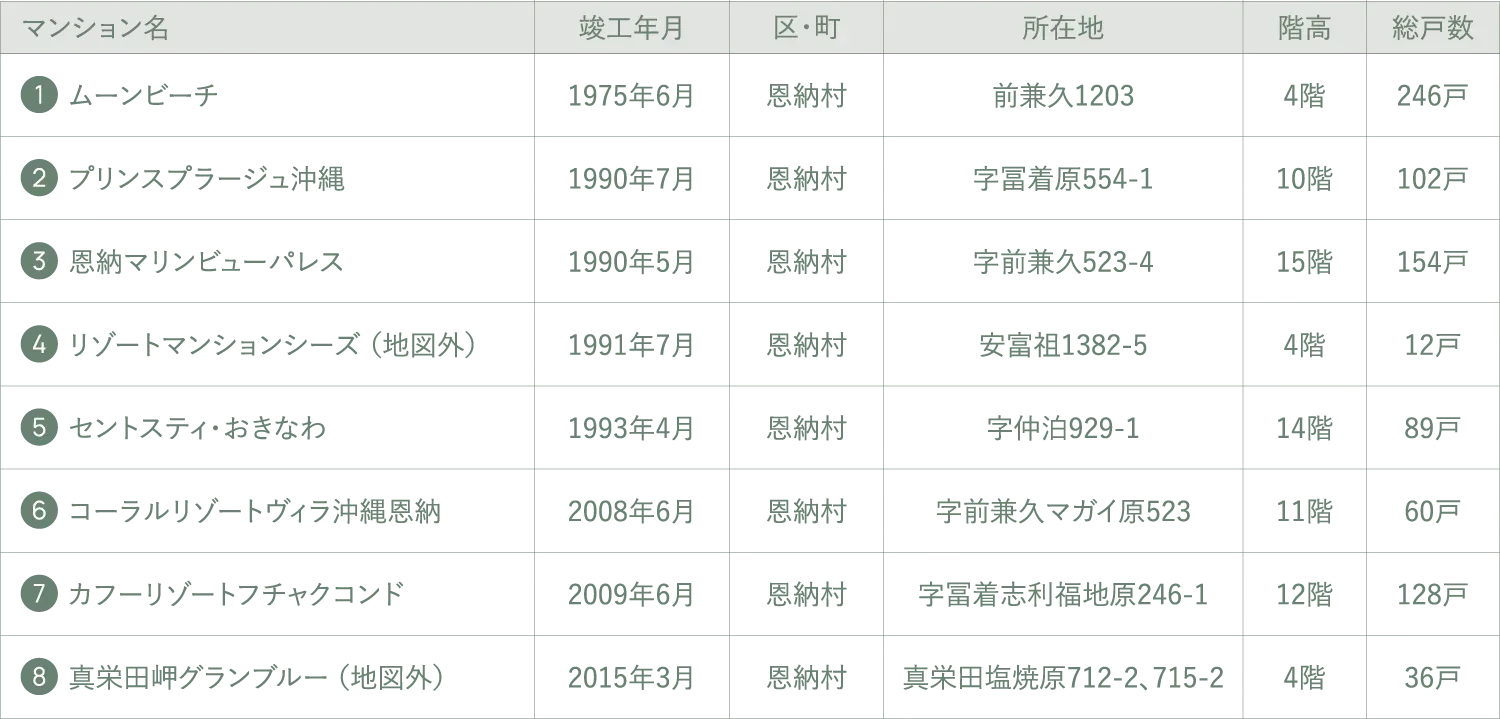 アクセス図