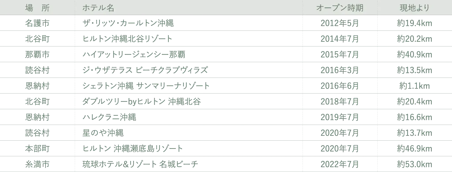 ザ・リッツ・カールトン沖縄