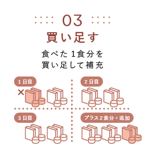 03 買い足す ⾷べた1⾷分を買い⾜して補充